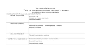 INSTITUCIÒN EDUCATIVA SAN JOSÈ

                           “Solo    los seres humanizados pueden transformar la sociedad”
                                           DESCRIPCIÒN DEL PROYECTO EN CADA COMPONENTE
NOMBRE DEL PROYECTO: TRAS LAS HUELLAS DE NUESTRA CULTURA
      GESTION INSTITUCIONAL
                                     Incorporación al PEI
                                     Articulación con el contexto de la institución
                                     Seguimiento y evaluación.



      PRODUCCIÒN PEDAGÒGICA

                                     Aplicación de hilos conductores y competencias artísticas y ciudadanas.

                                     Planeación de actividades.




      FORMACIÒN PERMANENTE
                                     Talleres de formación artística y ciudadanas.


  GESTIÒN PARA LA SOSTENIBILIDAD     Socialización efectiva de la propuesta en la comunidad educativa

                                     Desarrollo de las actividades

                                     Convenios con otras entidades
 