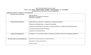 INSTITUCIÒN EDUCATIVA SAN JOSÈ
                            “Solo los seres humanizados pueden transformar la sociedad”
                                           DESCRIPCIÒN DEL PROYECTO EN CADA COMPONENTE
NOMBRE DEL PROYECTO: DERECHO A MIS DERECHOS
      GESTION INSTITUCIONAL
                                     Ejecución efectiva.
                                     Articulación con el contexto de la institución.
                                     Seguimiento y evaluación.



      PRODUCCIÒN PEDAGÒGICA          Aplicaciónde hilos conductores y estándares de competencias ciudadanas.

                                     Planeación de actividades según cronograma de actividades.

                                     Construcción de ambientes que promuevan la convivencia pacifica y el respeto por los derechos humanos.

                                     Formación para el ejercicio de la democracia.

                                     Valoración de la diversidad cultural.


      FORMACIÒN PERMANENTE           Participación de la comunidad educativa en la ejecución y puesta en marcha de las actividades programadas.




  GESTIÒN PARA LA SOSTENIBILIDAD     Sensibilizar la comunidad educativa de manera permanente.

                                     Desarrollo del cronograma de actividades.

                                     Apoyo institucional.
 