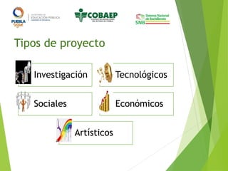 Tipos de proyecto
Investigación Tecnológicos
Sociales Económicos
Artísticos
 