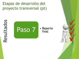Etapas de desarrollo del
proyecto transversal (pt)
Paso 7 • Reporte
final
Resultados
 