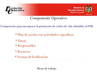 Componente Operativo
Componentes para incorporar la promoción de estilos de vida saludables al PMI
* Plan de acción con actividades específicas
*Tareas
* Responsables
* Recursos
* Formas deVerificación
Mesas de trabajo
 
