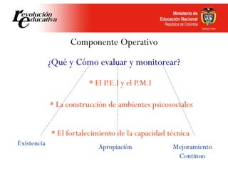 Componente Operativo
¿Qué y Cómo evaluar y monitorear?
* El P.E.I y el P.M.I
* La construcción de ambientes psicosociales
* El fortalecimiento de la capacidad técnica
Existencia Apropiación Mejoramiento
Continuo
 