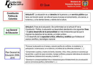 Artículo 67. La educación es un derecho de la persona y un servicio público que
tiene una función social: con ella se busca el acceso al conocimiento, a la ciencia, a
la técnica, y a los demás bienes y valores de la cultura.
Constitución
Política de
Colombia
Ley General
de Educación
Artículo 5. Fines de la educación. De conformidad con el artículo 67 de la
Constitución Política, la educación se desarrollará atendiendo a los siguientes fines:
1.El pleno desarrollo de la personalidad sin más limitaciones que las que le
imponen los derechos de los demás y el orden jurídico, ……..
9. El desarrollo de la capacidad crítica, reflexiva y analítica que fortalezca el
avance científico y tecnológico nacional.
Plan Decenal de
Educación 2006-
2016
“Promover la educación en el manejo y solución pacífica de conflictos, la ciudadanía, la
participación, la democracia, la no-violencia y el análisis de los diferentes contextos”. […]
“Comprometer a padres y madres de familia, docentes, niños, niñas y jóvenes en acciones que
les permitan, a partir de casos concretos, manejar conflictos y proponer alternativas de solución a
los problemas cotidianos de la escuela y la familia”. […]
“Garantizar la corresponsabilidad intra e intersectorial para el fortalecimiento de una educación
para la convivencia pacífica y democrática”. […]
El Que
 