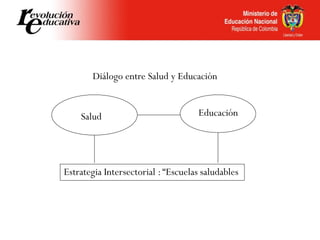 Salud Educación
Diálogo entre Salud y Educación
Estrategia Intersectorial :“Escuelas saludables
 