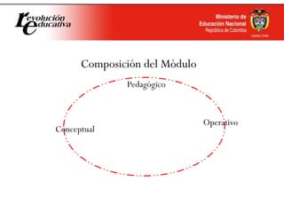 Composición del Módulo
Conceptual
Pedagógico
Operativo
 