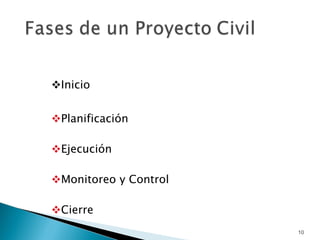 Inicio  Planificación  Ejecución Monitoreo y Control Cierre 
