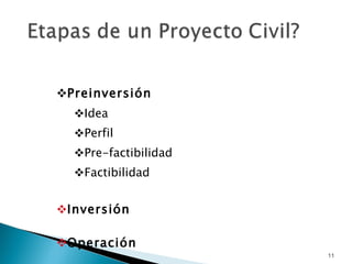 Preinversión Idea Perfil Pre-factibilidad Factibilidad Inversión   Operación 