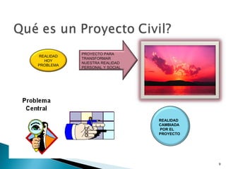 REALIDAD HOY PROBLEMA REALIDAD CAMBIADA POR EL PROYECTO PROYECTO PARA TRANSFORMAR NUESTRA REALIDAD PERSONAL Y SOCIAL  