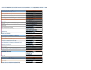 PROYECTOS SELECCIONADOS PARA EL CONCURSO DESPERTANDO IDEAS NESCAFE 2008


Universidad San Martin de Porres                                                                         Nombres
                                                                                   Sandra Leith Suárez
Matuteens (revista juvenil semanal)                                                                   Nombres
                                                                                   Paul Alexander Cañamero Alvarez
Fondo Editorial para Internos de Centros Penitenciarios                                                 Nombres
                                                                                   Samuel de la Torre Toutin
QueCombi.com                                                                                         Nombres
Plataforma de comercio electrónico de integración de empresas de los diferentes Walter Velasco Alvarado
rubros en el Perú                       