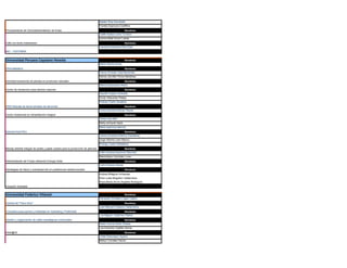 Proyectos Universidades Ok