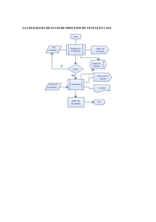 3.4.3 DIAGRAMA DE FLUJO DE PROCESOS DE VENTAS EN CAJA
 