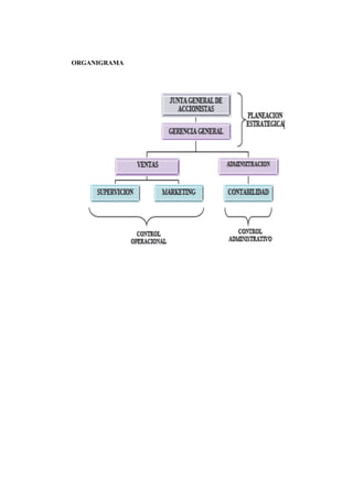 ORGANIGRAMA
 
