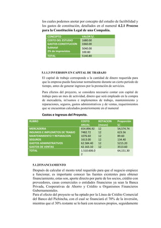 los cuales podemos anotar por concepto del estudio de factibilidad y
los gastos de constitución, detallados en el numeral 4.2.1 Proceso
para la Constitución Legal de una Compañía.
CONCEPTO VALOR S/.
COSTO DEL ESTUDIO
GASTOS CONSTITUCION
Subtotal
2% de imprevistos
1680.00
3360.00
5040.00
100.80
TOTAL 5140.80
5.1.1.3 INVERSION EN CAPITAL DE TRABAJO
El capital de trabajo corresponde a la cantidad de dinero requerida para
que la empresa pueda funcionar normalmente durante un cierto período de
tiempo, antes de generar ingresos por la prestación de servicios.
Para efectos del proyecto, se considera necesario contar con capital de
trabajo para un mes de actividad, dinero que será empleado en la compra
de mercadería, in1sumos e implementos de trabajo, mantenimiento y
reparaciones, seguros, gastos administrativos y de ventas, requerimientos
que se encuentran calculados posteriormente en el numeral
Costos e Ingresos del Proyecto.
RUBRO COSTO
ANUAL
ROTACION
(meses)
Proporción
S/.
MERCADERIA
INSUMOS E IMPLEMETOS DE TRABJO
MANTENIMIENTO Y REPARACION
SEGUROS
GASTOS ADMINSTRATIVOS
GASTOS DE VENTAS
654.896.92
7482.72
1076.60
1613.00
62.584.40
42.163.10
12
12
12
12
12
12
54,574.74
623.56
89.60
134.40
5215.20
3513.60
TOTAL 1.510.606.0
2
64,151.30
5.1.2FINANCIAMIENTO
Después de calcular el monto total requerido para que el negocio empiece
a funcionar, es importante conocer las fuentes existentes para obtener
financiamiento, estas son, aporte directo por parte de los socios, crédito con
proveedores, casas comerciales o entidades financieras ya sean la Banca
Privada, Cooperativas de Ahorro y Crédito u Organismos Financieros
Gubernamentales.
Para el efecto del proyecto se ha optado por la Línea de Crédito Comercial
del Banco del Pichincha, con el cual se financiará el 70% de la inversión,
mientras que el 30% restante se lo hará con recursos propios, seguidamente
 