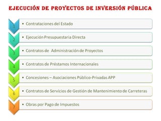 Ejecución de Proyectos de Inversión Pública 