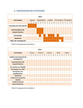9. CRONOGRAMADE ACTIVIDADES
Tabla 2. Cronogramade actividades1.
Tabla 3. Cronogramade actividades2
 