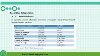 E-mail: Americuq@gmail.com
3.1.5. Demanda futura
3.1. Análisis de la demanda
Se espera los servicios a futuro de afinaciones y reparación y entre otro servicio del
negocio de taller mecánico.
 
