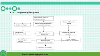 E-mail: Americuq@gmail.com
4.1.4. Diagramas y flujo gramas
 