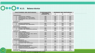 E-mail: Americuq@gmail.com
4.1.5. Balance técnico
 