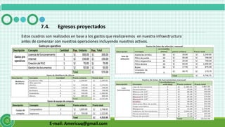 E-mail: Americuq@gmail.com
7.4. Egresos proyectados
Estos cuadros son realizados en base a los gastos que realizaremos en nuestra infraestructura
antes de comenzar con nuestras operaciones incluyendo nuestros activos.
 