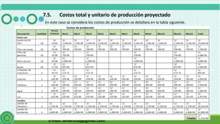 E-mail: Americuq@gmail.com
7.5. Costos total y unitario de producción proyectado
En este caso se considera los costos de producción se detallara en la tabla siguiente.
 