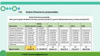 E-mail: Americuq@gmail.com
7.8. Gastos financieros proyectados
 
