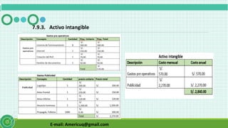 E-mail: Americuq@gmail.com
7.9.3. Activo intangible
 