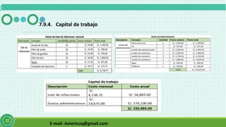E-mail: Americuq@gmail.com
7.9.4. Capital de trabajo
 