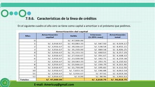 E-mail: Americuq@gmail.com
En el siguiente cuadro el año cero se tiene como capital a amortizar o el préstamo que pedimos.
7.9.6. Características de la línea de créditos
 