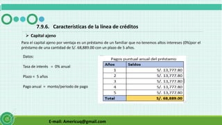 E-mail: Americuq@gmail.com
 Capital ajeno
7.9.6. Características de la línea de créditos
Para el capital ajeno por ventaja es un préstamo de un familiar que no tenemos altos intereses (0%)por el
préstamo de una cantidad de S/. 68,889.00 con un plazo de 5 años.
Datos:
Tasa de interés = 0% anual
Plazo = 5 años
Pago anual = monto/periodo de pago
 