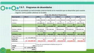 E-mail: Americuq@gmail.com
7.9.7. Programas de desembolso
Son las actividades ya mencionadas anteriormente en la inversión que se desarrollar para nuestro
negocio. Como pueden observar en la tabla.
 