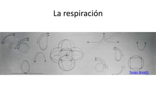 La respiración




                 Tango Breath
 