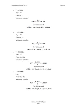 Circuitos Electrónicos (11271) Proyecto
Tania Borrull Callejas
20/24
- F = 1,5KHz
Vin = 1V
Vout = 0,5V
Aplicando formulas:
Convirtiendo a dB	
  
- F = 2,51 KHz
Vin = 1V
Vout = 0,1V
Aplicando formulas:
Convirtiendo a dB	
  
- F = 3,51 KHz
Vin = 1V
Vout = 0,034V
Aplicando formulas:
Convirtiendo a dB	
  
- F = 4,49 KHz
Vin = 1V
Vout = 0,016V
Aplicando formulas:
Convirtiendo a dB	
  
 