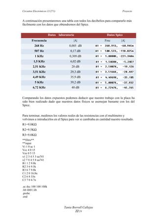 Circuitos Electrónicos (11271) Proyecto
Tania Borrull Callejas
22/24
A continuación presentaremos una tabla con todos los decibelios para compararlo más
fácilmente con los datos que obtendremos del Spice.
Datos laboratorio Datos Spice
Frecuencia |A| Frec |A|
268 Hz 0,005 dB
507 Hz 0,17 dB
1 KHz 0,309 dB
1,5 KHz 6,02 dB
2,51 KHz 20 dB
3,51 KHz 29,3 dB
4,49 KHz 35,9 dB
5 KHz 39,2 dB
6,72 KHz 40 dB
Comparando los datos expuestos podemos deducir que nuestro trabajo con la placa ha
sido bien realizado dado que nuestros datos físicos se asemejan bastante con los del
Spice.
Para terminar, medimos los valores reales de las resistencias con el multímetro y
volvimos a introducirlos en el Spice para ver si cambiaba en cantidad nuestro resultado.
R1=9.8KΩ
R2=9.5KΩ
R3=9.8KΩ
**filtro**
**input
Vi 1 0 ac 1
Vcc 4 0 15
Vee 0 5 15
x1 2 3 4 5 3 ua741
x2 7 8 4 5 8 ua741
R1 1 2 9.8k
R2 3 6 9.5k
R3 6 7 9.8k
C1 2 0 16.8n
C2 6 8 33n
C3 7 0 4.7n
.ac dec 100 100 100k
.lib lib01.lib
.probe
.end
 