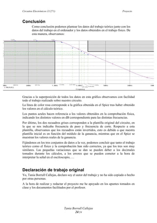Circuitos Electrónicos (11271) Proyecto
Tania Borrull Callejas
24/24
Conclusión
Como conclusión podemos plantear los datos del trabajo teórico junto con los
datos del trabajo en el ordenador y los datos obtenidos en el trabajo físico. De
esta manera, observamos:
Gracias a la superposición de todos los datos en esta gráfica observamos con facilidad
todo el trabajo realizado sobre nuestro circuito.
La línea de color rosa corresponde a la gráfica obtenida en el Spice tras haber obtenido
los valores en el cálculo teórico.
Los puntos azules hacen referencia a los valores obtenidos en la comprobación física,
indicando los distintos valores en dB correspondiente para las distintas frecuencias.
Por último, los dos recuadros grises corresponden a la plantilla original del circuito, en
la que se nos indicaba frecuencia de paso y frecuencia de corte. Respecto a esta
plantilla, observamos que los recuadros están invertidos, esto es debido a que nuestra
plantilla inicial es en función del módulo de la ganancia, mientras que en el Spice se
muestran los valores reales de la ganancia.
Fijándonos en los tres conjuntos de datos a la vez, podemos concluir que tanto el trabajo
teórico como el físico y la comprobación han sido correctos, ya que los tres son muy
similares. Las pequeñas variaciones que se dan se pueden deber a los decimales
tomados durante los cálculos, a los errores que se pueden cometer a la hora de
interpretar la señal en el osciloscopio, …
Declaración de trabajo original
Yo, Tania Borrull Callejas, declaro soy el autor del trabajo y no ha sido copiado o hecho
por otras personas.
A la hora de realizar y redactar el proyecto me he apoyado en los apuntes tomados en
clase y los documentos facilitados por el profesor.
 
