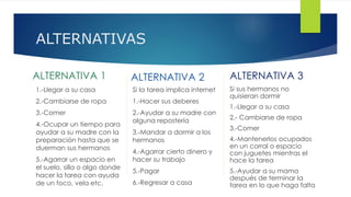 ALTERNATIVAS 
ALTERNATIVA 1 
1.-Llegar a su casa 
2.-Cambiarse de ropa 
3.-Comer 
4.-Ocupar un tiempo para 
ayudar a su madre con la 
preparación hasta que se 
duerman sus hermanos 
5.-Agarrar un espacio en 
el suelo, silla o algo donde 
hacer la tarea con ayuda 
de un foco, vela etc. 
ALTERNATIVA 2 
Si la tarea implica internet 
1.-Hacer sus deberes 
2.-Ayudar a su madre con 
alguna repostería 
3.-Mandar a dormir a los 
hermanos 
4.-Agarrar cierto dinero y 
hacer su trabajo 
5.-Pagar 
6.-Regresar a casa 
ALTERNATIVA 3 
Si sus hermanos no 
quisieran dormir 
1.-Llegar a su casa 
2.- Cambiarse de ropa 
3.-Comer 
4.-Mantenerlos ocupados 
en un corral o espacio 
con juguetes mientras el 
hace la tarea 
5.-Ayudar a su mama 
después de terminar la 
tarea en lo que haga falta 
 