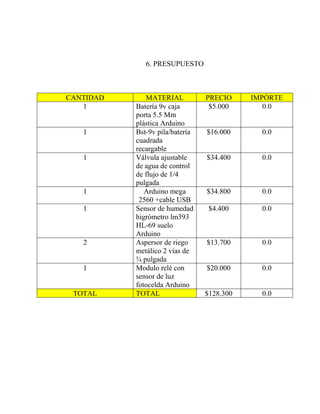 6. PRESUPUESTO
CANTIDAD MATERIAL PRECIO IMPÒRTE
1 Batería 9v caja
porta 5.5 Mm
plástica Arduino
$5.000 0.0
1 Bst-9v pila/batería
cuadrada
recargable
$16.000 0.0
1 Válvula ajustable
de agua de control
de flujo de 1/4
pulgada
$34.400 0.0
1 Arduino mega
2560 +cable USB
$34.800 0.0
1 Sensor de humedad
higrómetro lm393
HL-69 suelo
Arduino
$4.400 0.0
2 Aspersor de riego
metálico 2 vías de
¾ pulgada
$13.700 0.0
1 Modulo relé con
sensor de luz
fotocelda Arduino
$20.000 0.0
TOTAL TOTAL $128.300 0.0
 