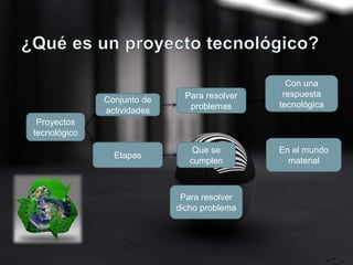 Proyectos
tecnológico
Conjunto de
actividades
Para resolver
problemas
Con una
respuesta
tecnológica
Etapas
Que se
cumplen
En el mundo
material
Para resolver
dicho problema
 