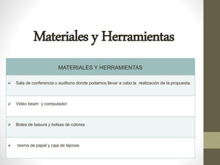 Materiales y Herramientas
MATERIALES Y HERRAMIENTAS
 Sala de conferencia u auditorio donde podamos llevar a cabo la realización de la propuesta.
 Video beam y computador
 Botes de basura y bolsas de colores
 resma de papel y caja de lápices
 