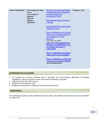 LydiaAcosta Huertas Docente | EscuelaNormal SuperiorPasto
3
Aula de Informática Presentador de Ideas,
Prezi,
Procesador de
palabras
Internet
Blogger
Slideshare
http://www.icarito.cl/enciclopedia
/segundo-ciclo-basico/educacion-
tecnologica/proyectos-
tecnologicos/75.html
http://edutecno.galeon.com/proye
ctos.html
http://elblogdelprofesordetecnolog
ia.blogspot.com.co/
http://es.slideshare.net/el_gp/fases
-del-proceso-tecnolgico-educacin-
en-tecnologa-a-traves-de-
proyectos
Para tener en cuenta
http://proyectotecnologicoeea3.
blogspot.com/2009/09/proyecto-
tecnologico-conceptos-y-
etapas.html
http://es.slideshare.net/cintiaest
efania/el-proyecto-tecnologico
http://es.slideshare.net/JEMoral
es/proyecto-tecnologico-409128
presentación buena
Webquest 1-03
1. Se evaluaran los recursos realizados para el desarrollo de los interrogantes planteados: Creatividad,
originalidad, redacción, graficas, uso de la herramienta informática adecuada.
2. Aplicación de las fases del Proyecto
3. Respeto de los derechos de autor
4. Realización, presentación y publicación del proyecto del proyecto
La tecnología nos ayuda a resolver problemas pero para ello se debe elaborar un proyecto para que los resultados
no tengan error.
ACTIVIDADES DE EVALUACIÓN:
CONCLUSION:
 