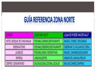 Proyecto tecnologia y comunidad