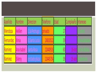Proyecto tecnologia y comunidad