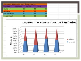 Proyecto tecnologia y comunidad