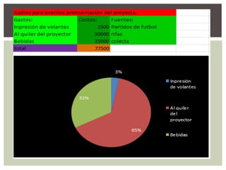 Proyecto tecnologia y comunidad