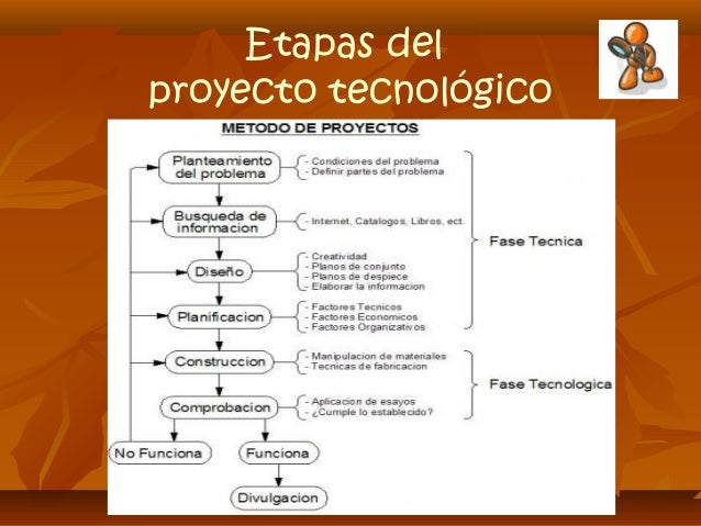 Pasos Para El Desarrollo De Un Proyecto Tecnologico