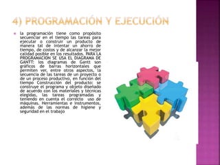  la programación tiene como propósito
secuenciar en el tiempo las tareas para
ejecutar o construir un producto de
manera tal de intentar un ahorro de
tiempo, de costos y de alcanzar la mejor
calidad posible en los resultados. PARA LA
PROGRAMACION SE USA EL DIAGRAMA DE
GANTT: los diagramas de Gantt son
gráficos de barras horizontales que
permiten ver, entre otros aspectos, la
secuencia de las tareas de un proyecto o
de un proceso productivo, en función del
tiempo Construcción del producto: se
construye el programa y objeto diseñado
de acuerdo con los materiales y técnicas
elegidas, las tareas programadas y
teniendo en cuenta el correcto uso de
máquinas. Herramientas e instrumentos,
además de las normas de higiene y
seguridad en el trabajo
 