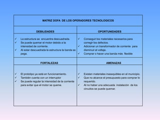 MATRIZ DOFA DE LOS OPERADORES TECNOLOGICOS



                 DEBILIDADES                                         OPORTUNIDADES

   La estructura se encuentra descuadrada.             Conseguir los materiales necesarios para
   Se puede quemar el motor debido a la                 corregir los defectos.
    intensidad de corriente.                            Adicionar un transformador de corriente para
   Al estar descuadrada la estructura la banda se       disminuir el voltaje.
    pega.                                               Comprar o hacer una banda más flexible


                    FORTALEZAS                                              AMENAZAS



   El prototipo ya está en funcionamiento.             Existen materiales inasequibles en el municipio.
   También cuenta con un interruptor                   Que no alcance el presupuesto para comprar lo
   Se puede regular la intensidad de la corriente       requerido.
    para evitar que el motor se queme.                  Al no haber una adecuada instalación de los
                                                         circuitos se puede quemar.
 