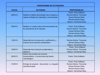 CRONOGRAMA DE ACTIVIDADES

FECHA                        ACTIVIDAD                           RESPONSABLES
                                                               Pardo Pinto Edilberto
28/04/12   Diseñar el diseño del prototipo de la maquina y    Romero Muñoz Fernanda
           realizar el listado de materiales y herramientas     Suarez Romero Ester
                                                                Romero Muñoz Nelcy
                                                              Velazco Hernández Mary

05/05/12   Realizar un cuadro sobre el funcionamiento de       Pardo Pinto Edilberto
           los operadores de la maqueta.                      Romero Muñoz Fernanda
                                                                Suarez Romero Ester
                                                                Romero Muñoz Nelcy
                                                              Velazco Hernández Mary

12/02/12   Desarrollo de la introducción y justificación, y   Romero Muñoz Fernanda
           avances de la situación problemática                 Romero Muñoz Nelcy
                                                              Velazco Hernández Mary
                                                                Pardo Pinto Edilberto
19/05/12   Desarrollo de la situación problemática y          Romero Muñoz Fernanda
           objetivos                                          Velazco Hernández Mary
           Diseño del prototipo de la banda
26/05/12   transportadora y correcciones del diseño            Pardo Pinto Edilberto
           metodológico.
                                                               Pardo Pinto Edilberto
01/06/12   Entrega de proyecto (documento ) y maqueta         Romero Muñoz Fernanda
           (semiterminada)                                      Suarez Romero Ester
                                                                Romero Muñoz Nelcy
                                                              Velazco Hernández Mary
 