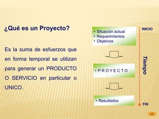 Proyecto Tecnologico Parte I
