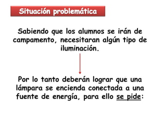 Sabiendo que los alumnos se irán de
campamento, necesitaran algún tipo de
            iluminación.



 Por lo tanto deberán lograr que una
lámpara se encienda conectada a una
fuente de energía, para ello se pide:
 