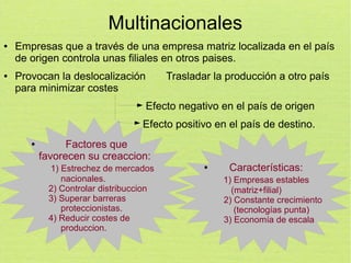 Multinacionales
●

●

Empresas que a través de una empresa matriz localizada en el país
de origen controla unas filiales en otros paises.
Provocan la deslocalización
para minimizar costes

Trasladar la producción a otro país
Efecto negativo en el país de origen

Efecto positivo en el país de destino.
●

Factores que
favorecen su creaccion:
1) Estrechez de mercados
nacionales.
2) Controlar distribuccion
3) Superar barreras
proteccionistas.
4) Reducir costes de
produccion.

●

Características:
1) Empresas estables
(matriz+filial)
2) Constante crecimiento
(tecnologías punta)
3) Economía de escala

 